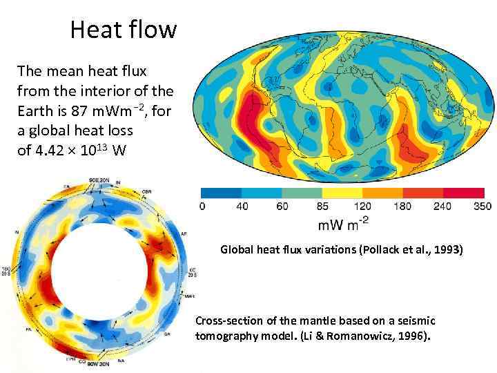Heat flow The mean heat flux from the interior of the Earth is 87
