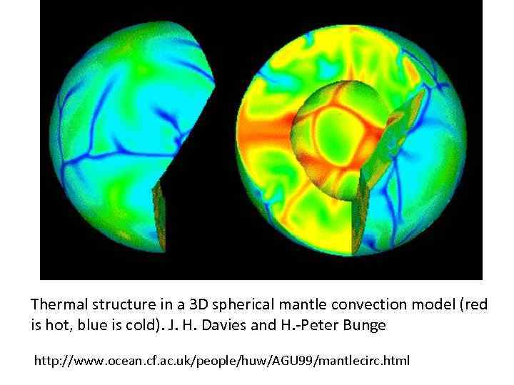 Thermal structure in a 3 D spherical mantle convection model (red is hot, blue