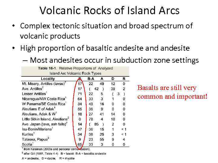 Volcanic Rocks of Island Arcs • Complex tectonic situation and broad spectrum of volcanic
