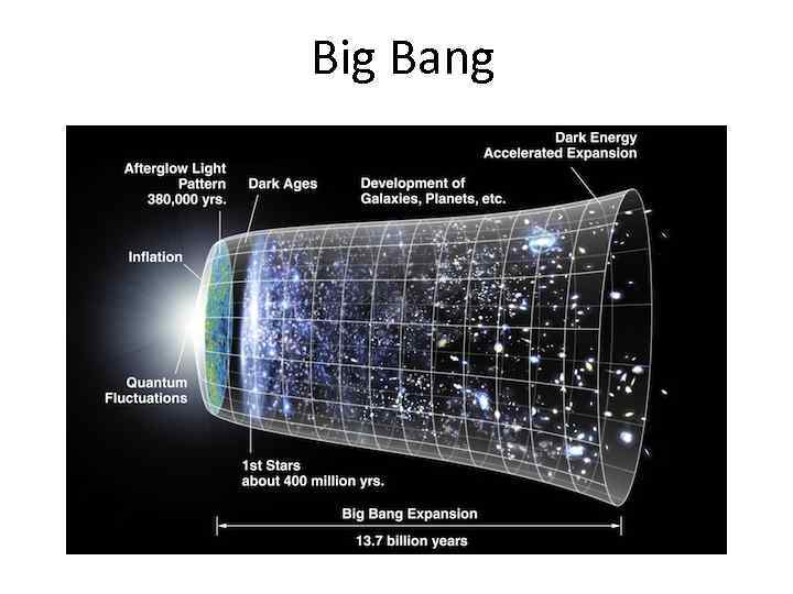 Big Bang 