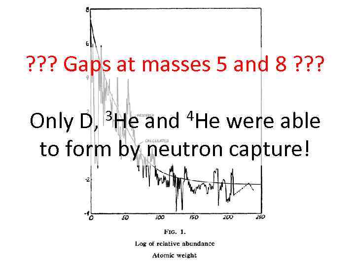 ? ? ? Gaps at masses 5 and 8 ? ? ? Only D,