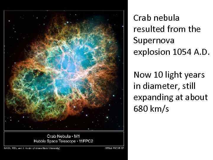 Crab nebula resulted from the Supernova explosion 1054 A. D. Now 10 light years
