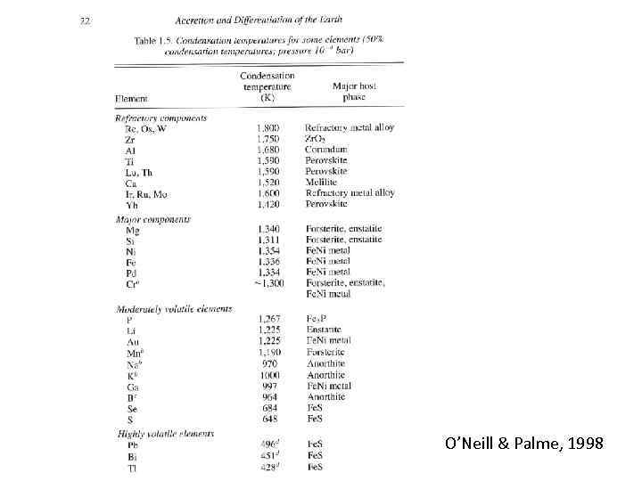 O’Neill & Palme, 1998 