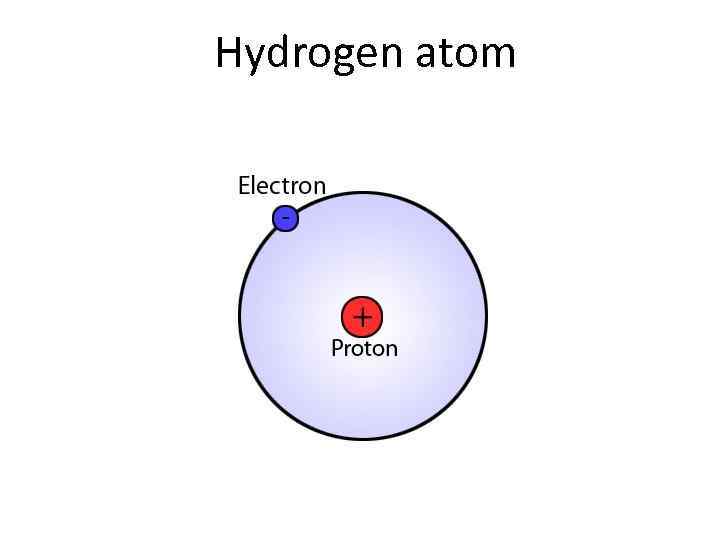 Hydrogen atom 