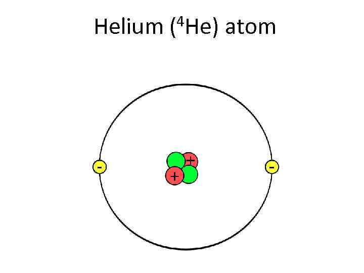 Helium (4 He) atom 
