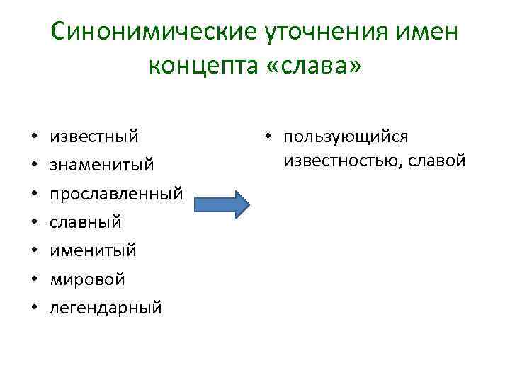 Синонимические уточнения имен концепта «слава» • • известный знаменитый прославленный славный именитый мировой легендарный