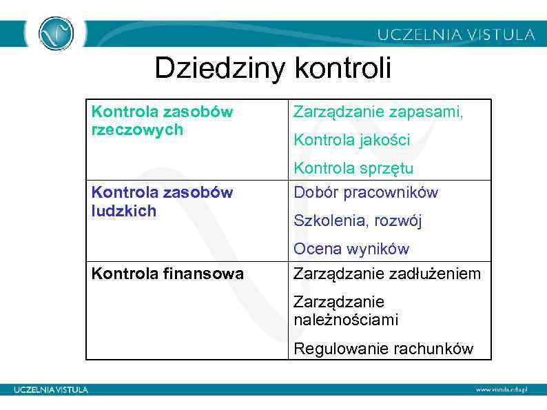 Dziedziny kontroli Kontrola zasobów rzeczowych Kontrola zasobów ludzkich Kontrola finansowa Zarządzanie zapasami, Kontrola jakości