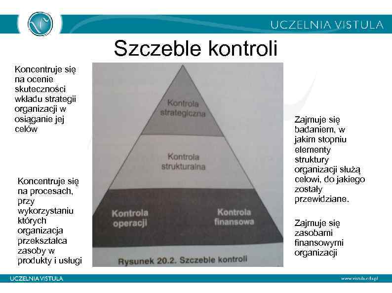 Szczeble kontroli Koncentruje się na ocenie skuteczności wkładu strategii organizacji w osiąganie jej celów