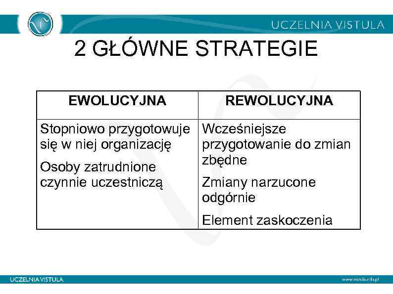 2 GŁÓWNE STRATEGIE EWOLUCYJNA REWOLUCYJNA Stopniowo przygotowuje Wcześniejsze się w niej organizację przygotowanie do