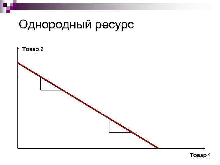 Однородный ресурс Товар 2 Товар 1 