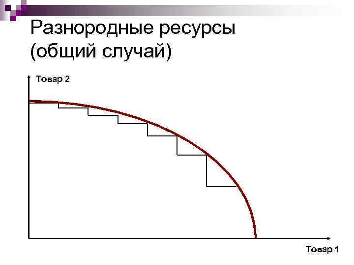 Разнородные ресурсы (общий случай) Товар 2 Товар 1 