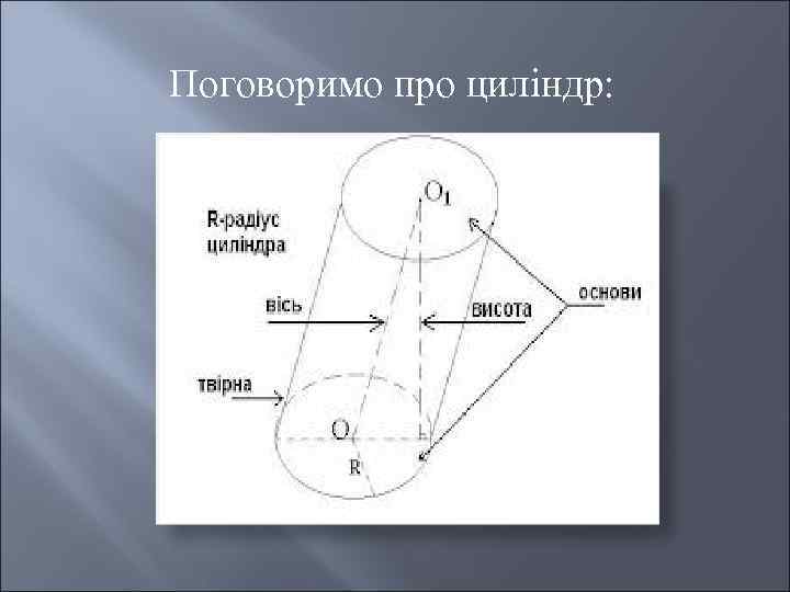 Поговоримо про циліндр: 