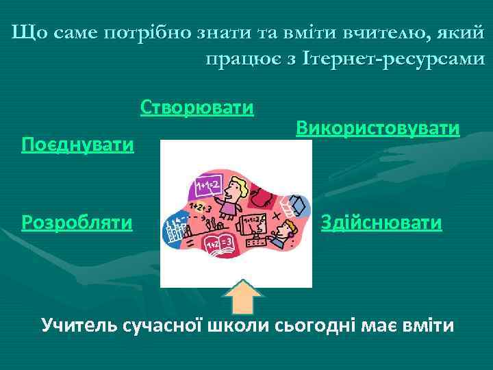 Що саме потрібно знати та вміти вчителю, який працює з Ітернет-ресурсами Створювати Поєднувати Розробляти