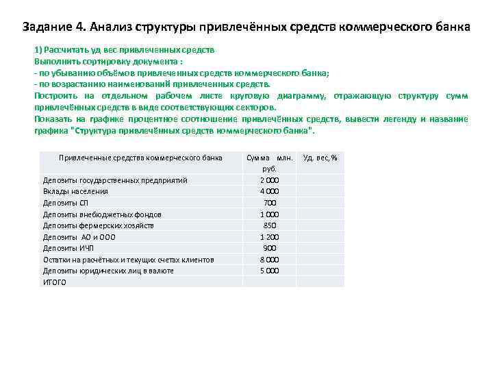 Задание 4. Анализ структуры привлечённых средств коммерческого банка 1) Рассчитать уд вес привлеченных средств