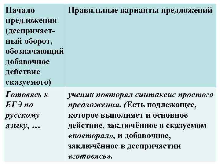 Начало предложения (деепричастный оборот, обозначающий добавочное действие сказуемого) Готовясь к ЕГЭ по русскому языку,