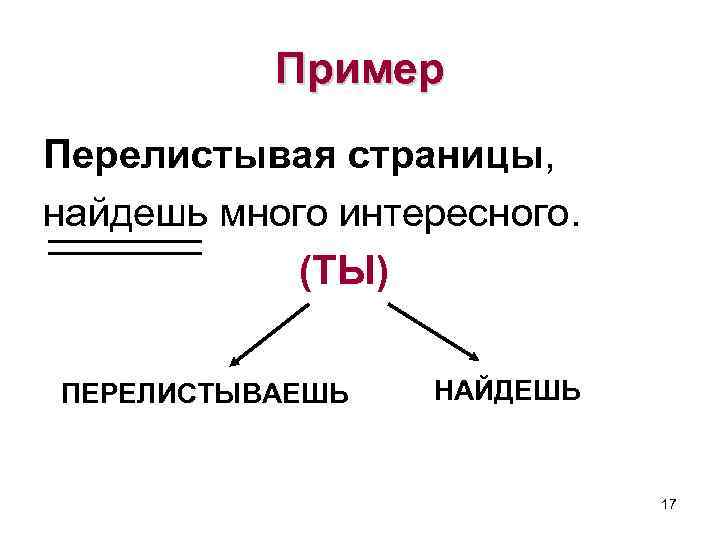 Синтаксический речь