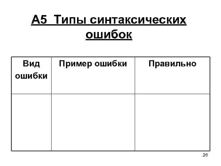 А 5 Типы синтаксических ошибок Вид ошибки Пример ошибки Правильно 26 