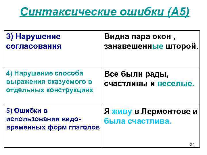 Синтаксические нормы ошибки. Синтаксические ошибки примеры. Синтаксические ошибки и их исправление. Ошибки в построении синтаксических конструкций. Виды синтаксических ошибок.