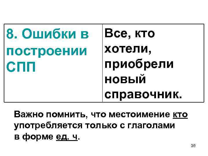 8. Ошибки в построении СПП Все, кто хотели, приобрели новый справочник. Важно помнить, что