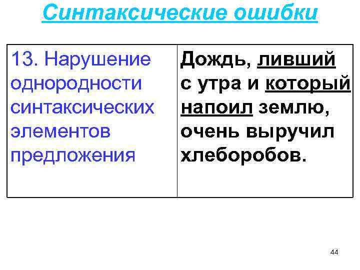 Синтаксический речь. Нарушение однородности синтаксических элементов предложения. Синтаксис ошибки. Предложения про дождь. Предложение со словом дождевой и дождливый.