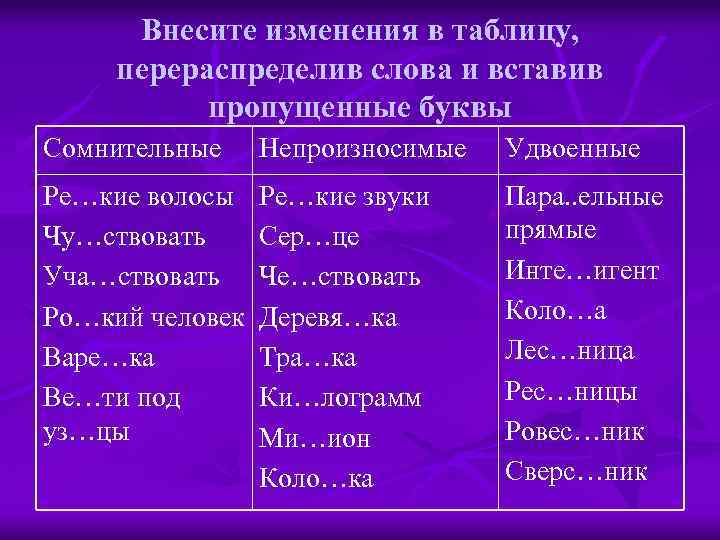 Внесите изменения в таблицу, перераспределив слова и вставив пропущенные буквы Сомнительные Непроизносимые Удвоенные Ре…кие