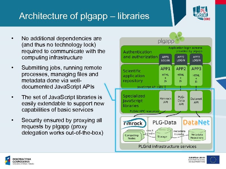 Architecture of plgapp – libraries • No additional dependencies are (and thus no technology