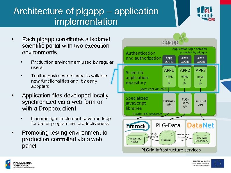 Architecture of plgapp – application implementation • Each plgapp constitutes a isolated scientific portal