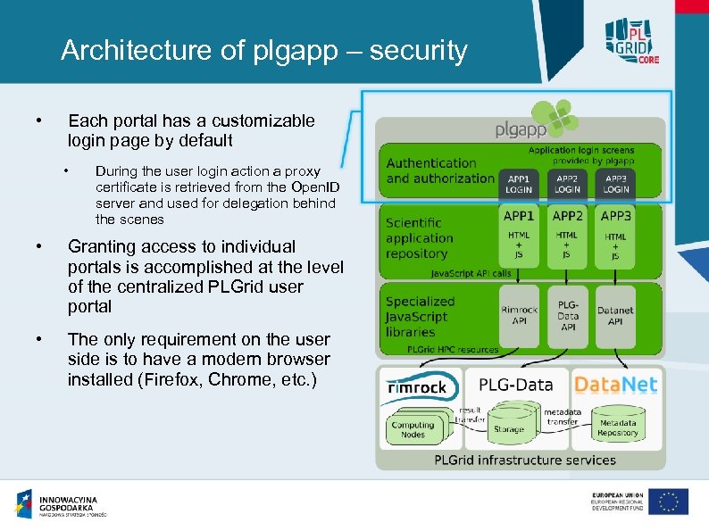 Architecture of plgapp – security • Each portal has a customizable login page by