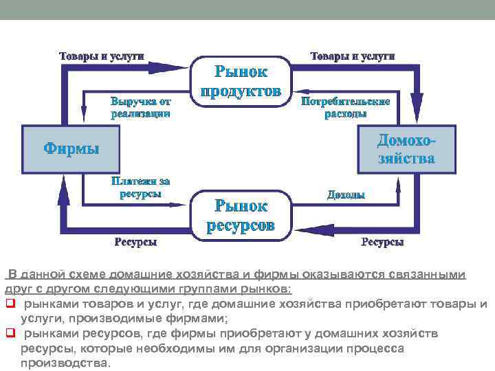 Схема деньги товар деньги