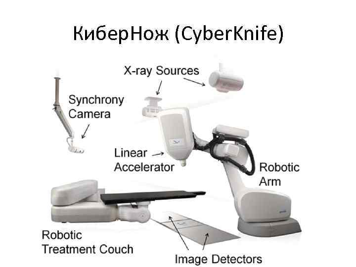 Кибер. Нож (Cyber. Knife) 