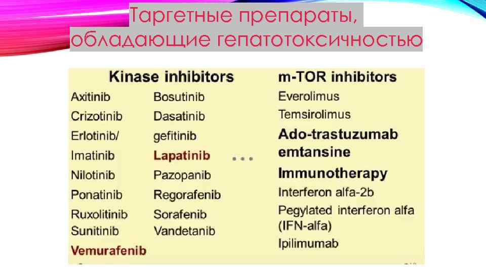 Таргетные препараты, обладающие гепатотоксичностью 