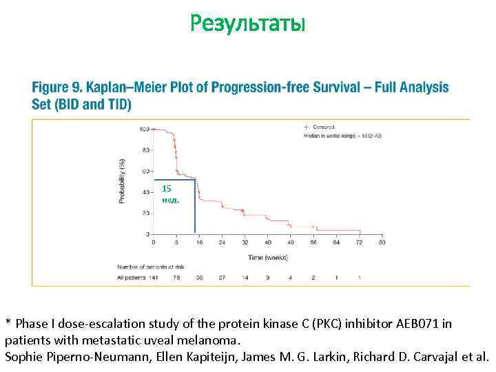 Результаты 15 нед. * Phase I dose-escalation study of the protein kinase C (PKC)