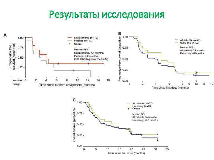 Результаты исследования 