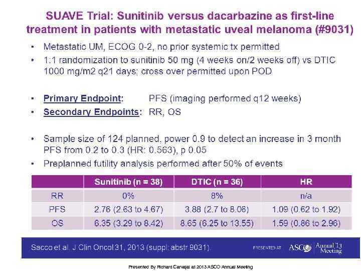 SUAVE Trial: Sunitinib versus dacarbazine as first-line treatment in patients with metastatic uveal melanoma