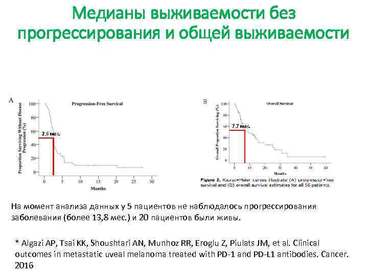Медианы выживаемости без прогрессирования и общей выживаемости 7, 7 мес. 2, 6 мес. На