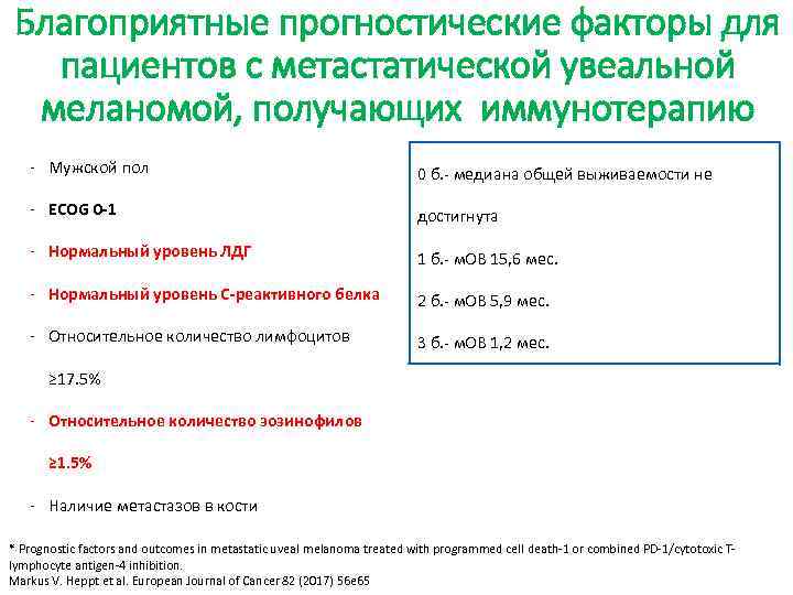 Благоприятные прогностические факторы для пациентов с метастатической увеальной меланомой, получающих иммунотерапию - Мужской пол