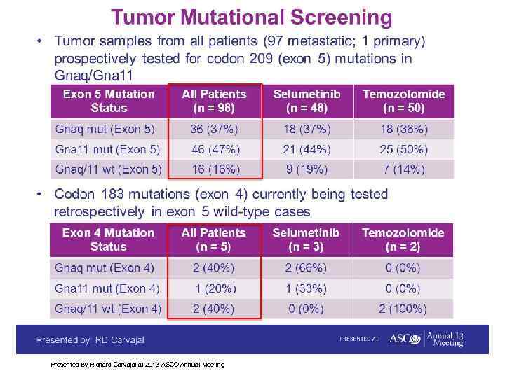 Tumor Mutational Screening Presented By Richard Carvajal at 2013 ASCO Annual Meeting 