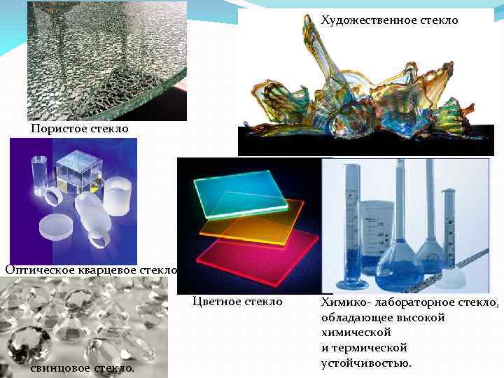 Художественное стекло Пористое стекло Оптическое кварцевое стекло Цветное стекло свинцовое стекло. Химико- лабораторное стекло,