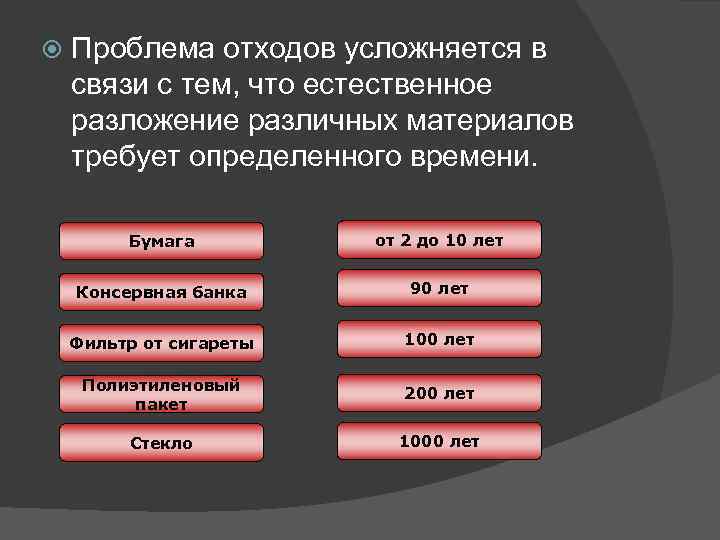  Проблема отходов усложняется в связи с тем, что естественное разложение различных материалов требует
