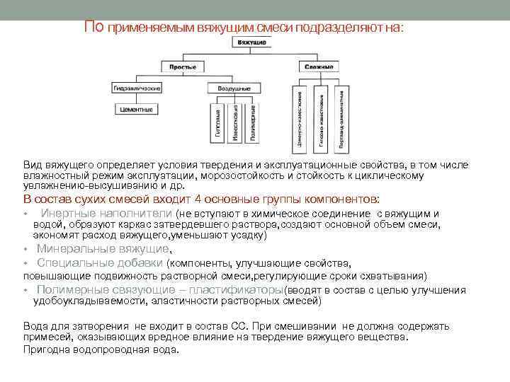 По применяемым вяжущим смеси подразделяют на: Вид вяжущего определяет условия твердения и эксплуатационные свойства,