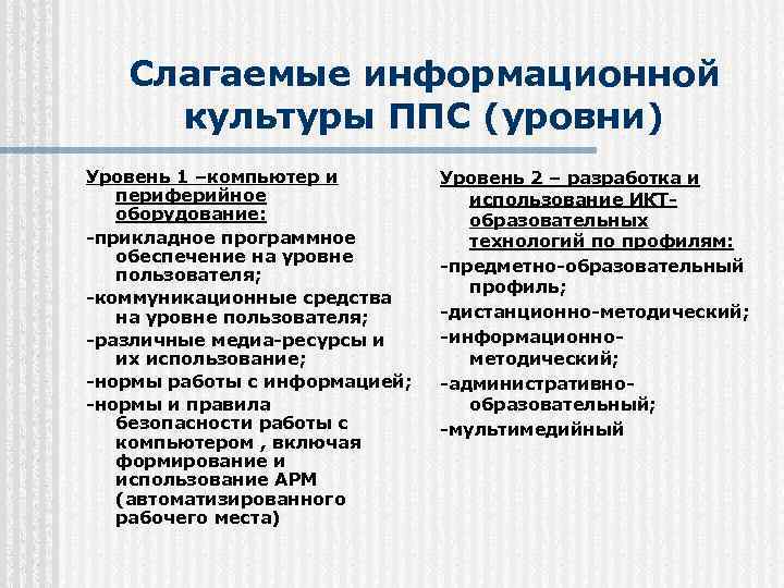 Слагаемые информационной культуры ППС (уровни) Уровень 1 –компьютер и периферийное оборудование: -прикладное программное обеспечение