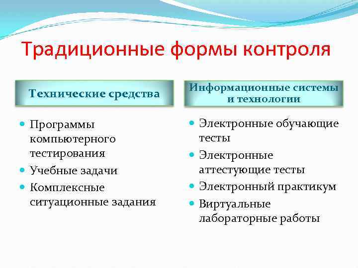 Традиционные формы контроля Технические средства Программы компьютерного тестирования Учебные задачи Комплексные ситуационные задания Информационные