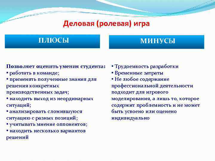 Деловая (ролевая) игра ПЛЮСЫ Позволяет оценить умения студента: • работать в команде; • применять