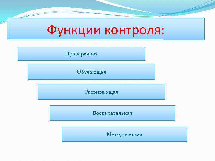 Функции контроля: Проверочная Обучающая Развивающая Воспитательная Методическая 
