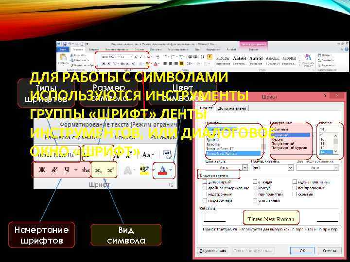 ДЛЯ РАБОТЫ С СИМВОЛАМИ Размер Цвет Типы ИСПОЛЬЗУЮТСЯ ИНСТРУМЕНТЫ символа символов шрифтов ГРУППЫ «ШРИФТ»