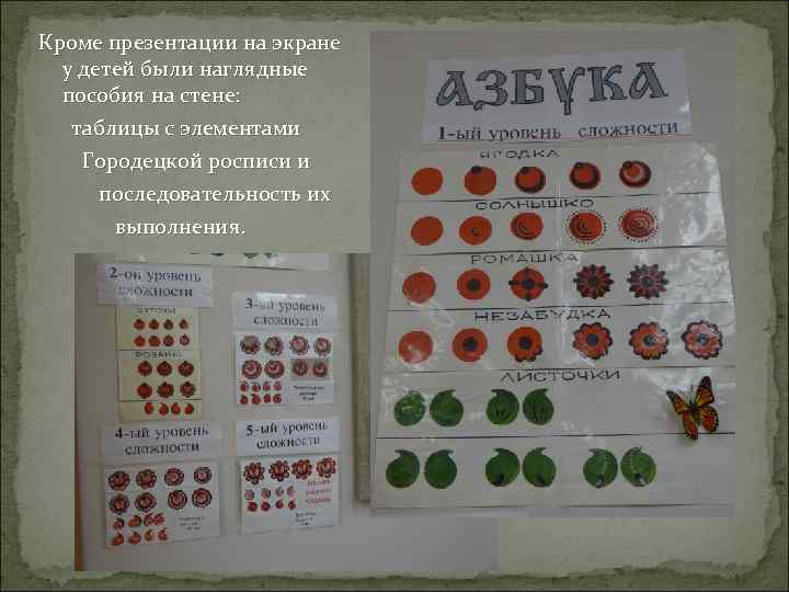 Кроме презентации на экране у детей были наглядные пособия на стене: таблицы с элементами