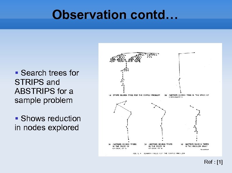 Observation contd… Search trees for STRIPS and ABSTRIPS for a sample problem Shows reduction