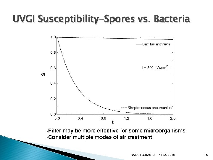 UVGI Susceptibility-Spores vs. Bacteria -Filter may be more effective for some microorganisms -Consider multiple