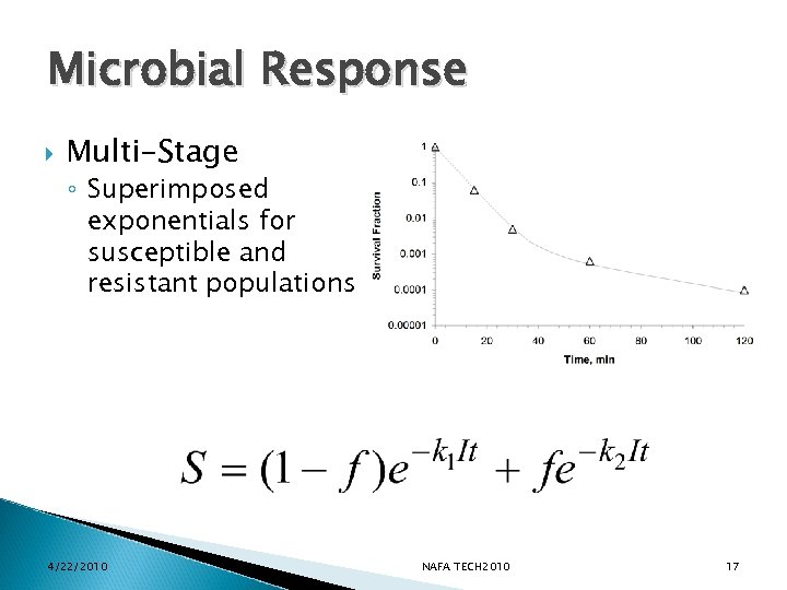 Microbial Response Multi-Stage ◦ Superimposed exponentials for susceptible and resistant populations 4/22/2010 NAFA TECH