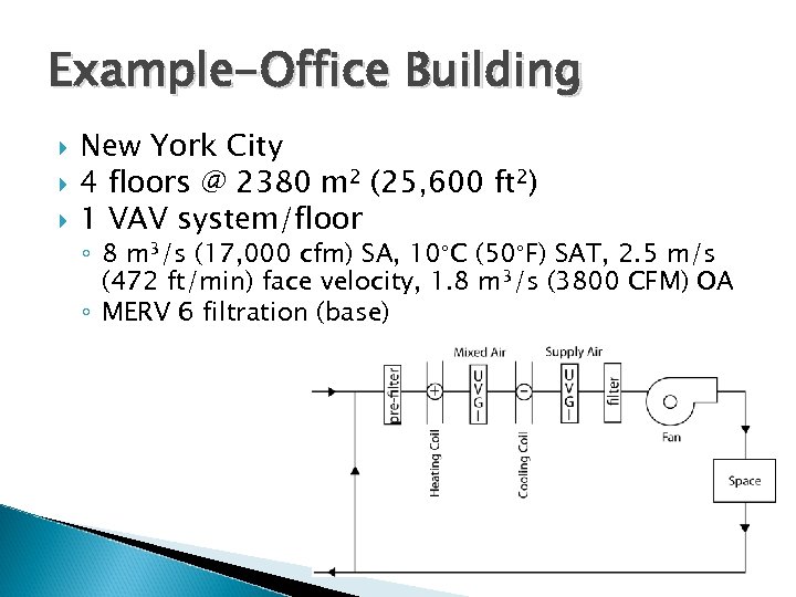 Example-Office Building New York City 4 floors @ 2380 m 2 (25, 600 ft